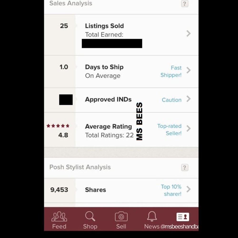Posh Rating